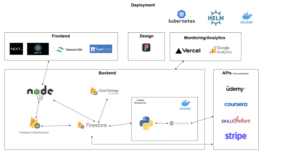 System Architecture