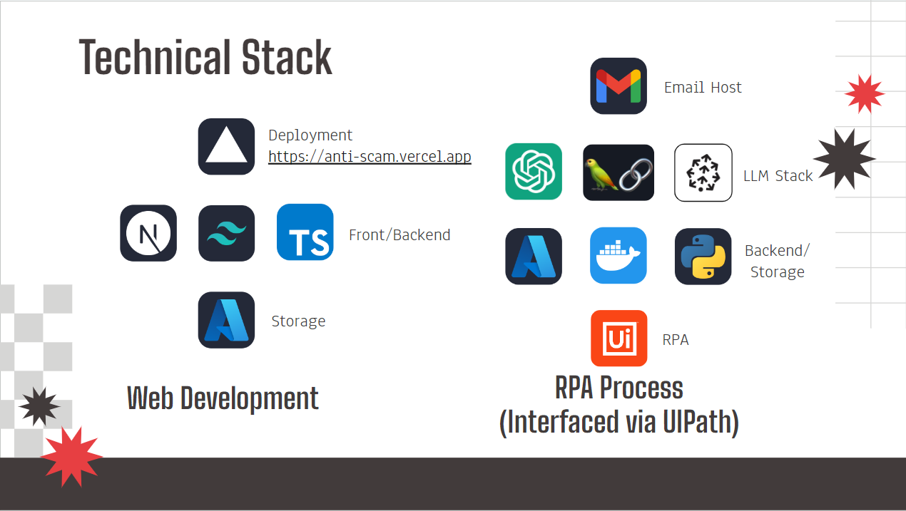 Technical Stack